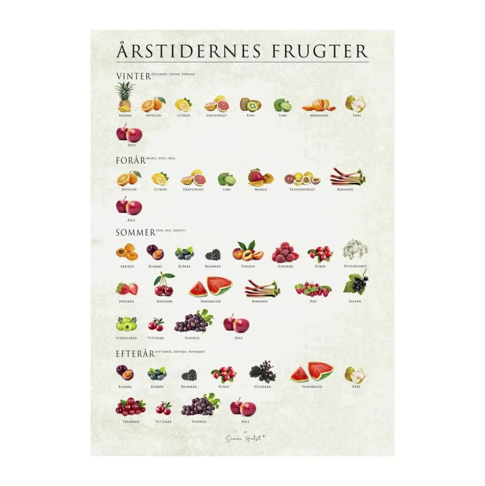 plakat - Årstidernes frugter